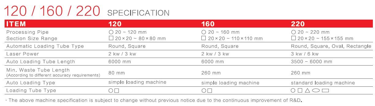 YLM Laser Tube 120/160/220 SPEC